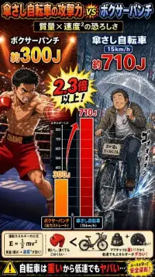 交通安全ポスター(傘さし運転)