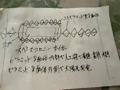 宇宙コロニー構想の詳細まとめ