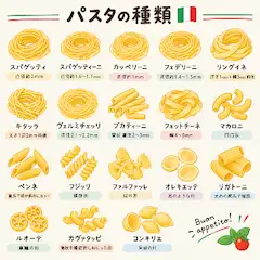 10/25 世界パスタデー