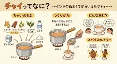 魔法のチャイティー大冒険