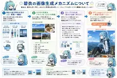 碧衣の画像生成メカニズム解説